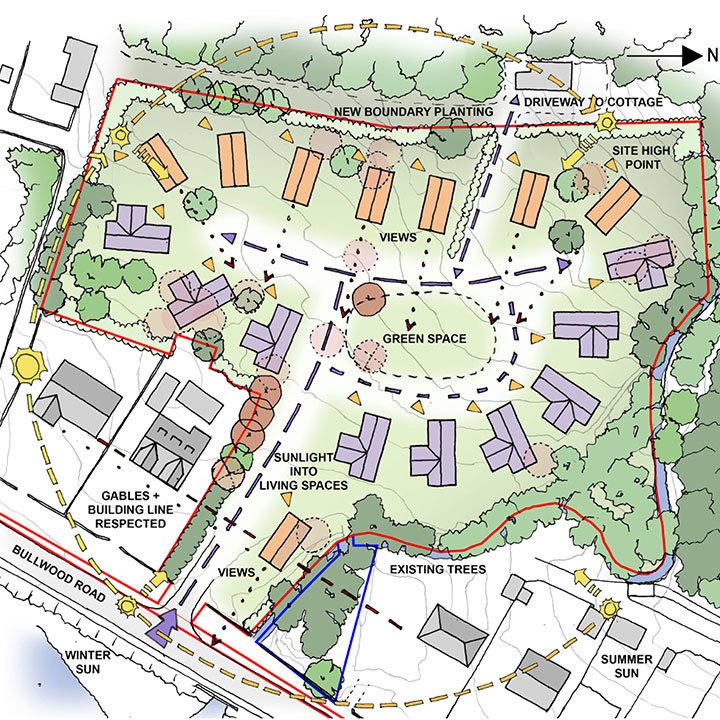 Housing Development, Dunoon Scotland RMI Architects Belfast Northern
